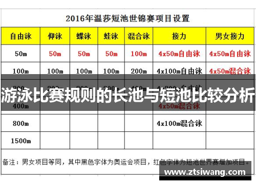 游泳比赛规则的长池与短池比较分析 游泳比赛规则的长池与短池比较分析
