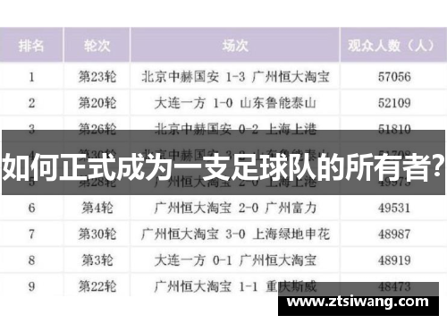 如何正式成为一支足球队的所有者？