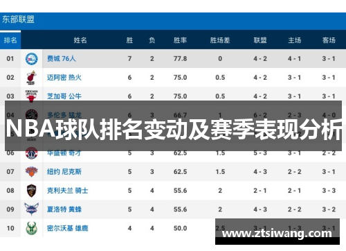 NBA球队排名变动及赛季表现分析